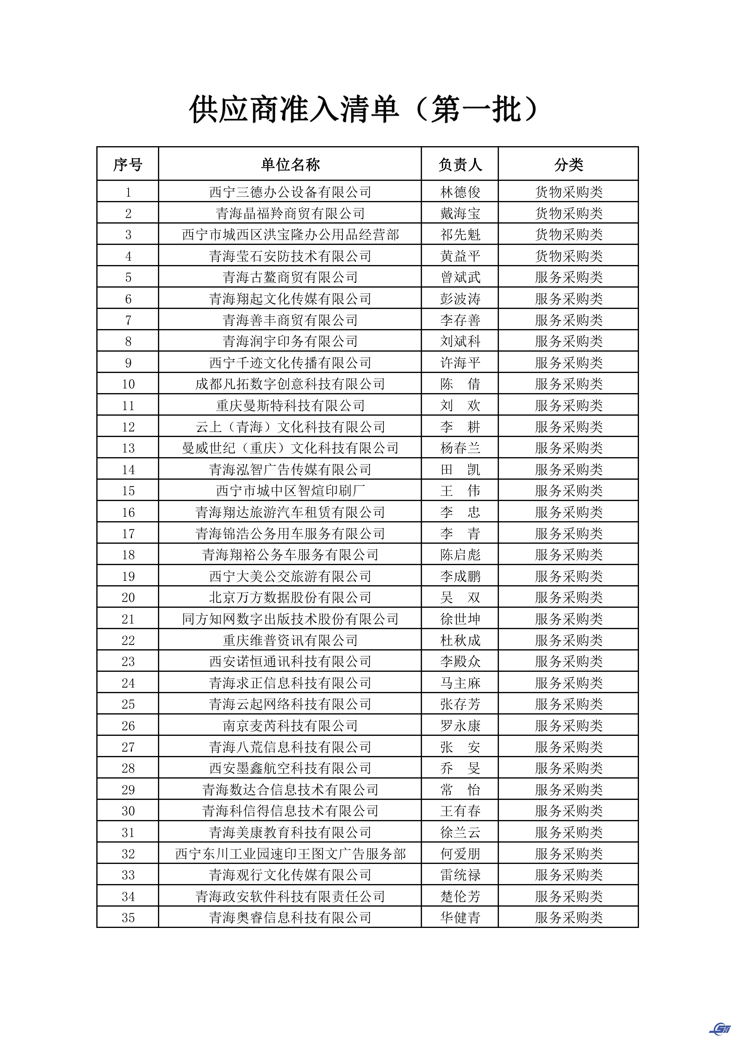 准入清单第一批